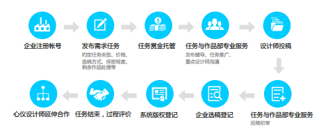 CA9賦能企業(yè)產(chǎn)品設(shè)計(jì) 工藝資源網(wǎng)引領(lǐng)設(shè)計(jì)服務(wù)新篇章