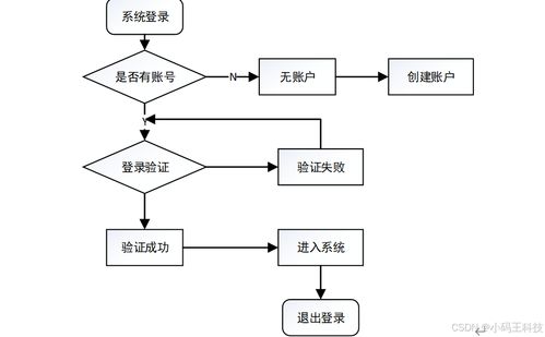 SpringBoot框架下的必錄德健身器材用品網設計與實現——聚焦計算機軟硬件及輔助設備零售