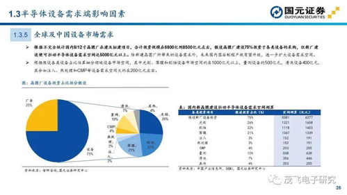 半導體設備投資地圖 聚焦計算機軟硬件及輔助設備零售業的新機遇